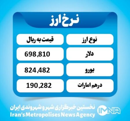 قیمت دلار امروز چهارشنبه ۱ مهر ۱۴۰۴