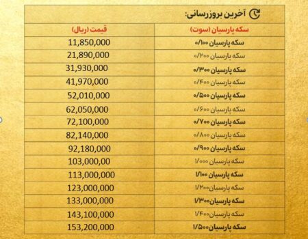 قیمت سکه پارسیان امروز پنجشنبه ۳ مهر ۱۴۰۴ + جدول