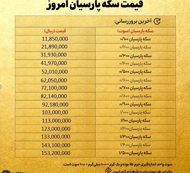 قیمت سکه پارسیان امروز پنجشنبه ۳ مهر ۱۴۰۴ + جدول