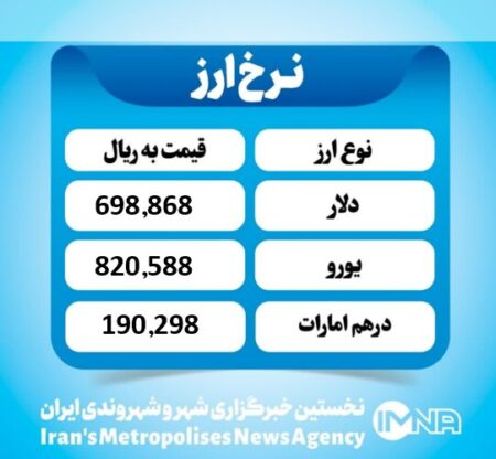 قیمت دلار امروز پنجشنبه ۳ مهر ۱۴۰۴