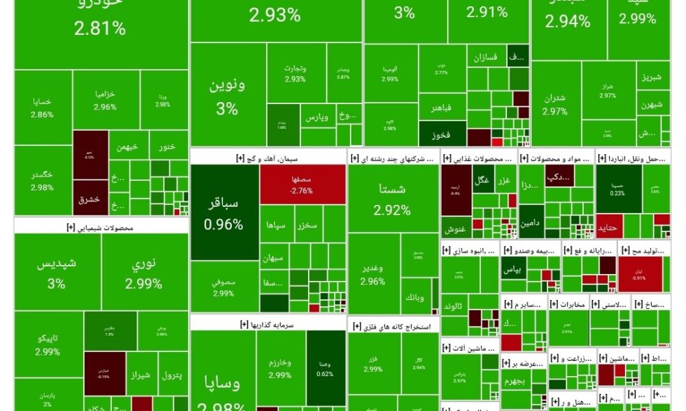 بورس امروز ۵ مهر ۱۴۰۴ + شاخص و نمای بازار
