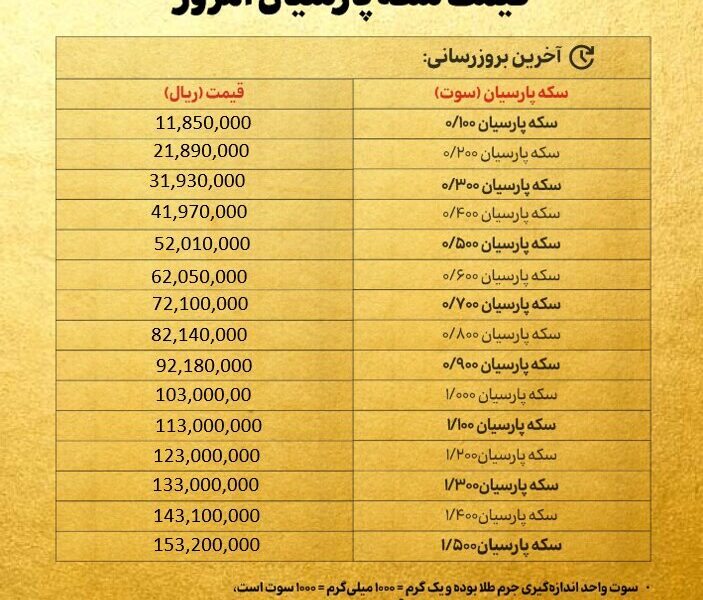 قیمت سکه پارسیان امروز شنبه ۵ مهر ۱۴۰۴ + جدول قیمت سکه پارسیان امروز شنبه ۵ مهر ۱۴۰۴ + جدول