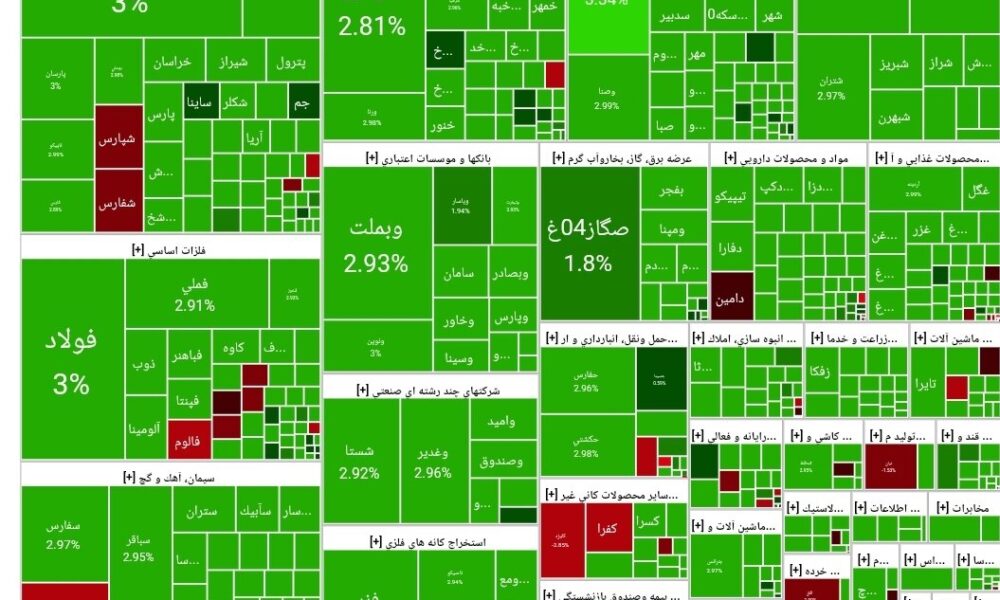 شاخص بورس امروز ۵ مهر/ رشد ۵۳ هزار واحدی شاخص بورس امروز ۵ مهر/ رشد ۵۳ هزار واحدی