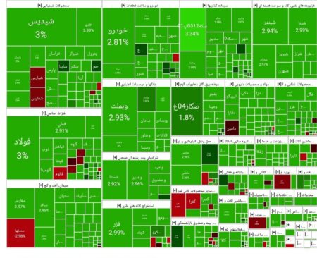 شاخص بورس امروز ۵ مهر/ رشد ۵۳ هزار واحدی