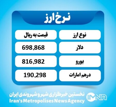 قیمت دلار امروز شنبه ۵ مهر ۱۴۰۴