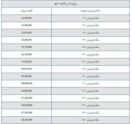 قیمت سکه پارسیان امروز یکشنبه ۶ مهر ۱۴۰۴ + جدول قیمت سکه پارسیان امروز یکشنبه ۶ مهر ۱۴۰۴ + جدول