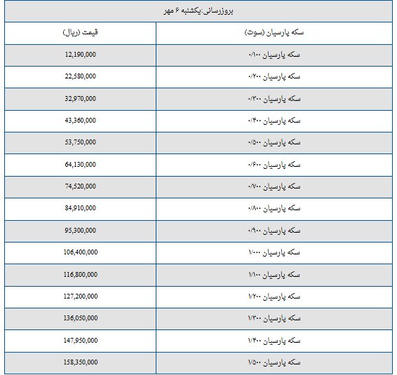 قیمت سکه پارسیان امروز یکشنبه ۶ مهر ۱۴۰۴ + جدول قیمت سکه پارسیان امروز یکشنبه ۶ مهر ۱۴۰۴ + جدول