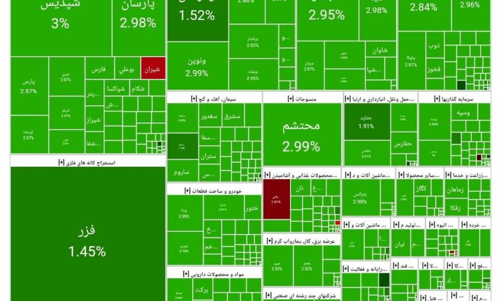 بورس امروز ۶ مهر ۱۴۰۴ + شاخص و نمای بازار
