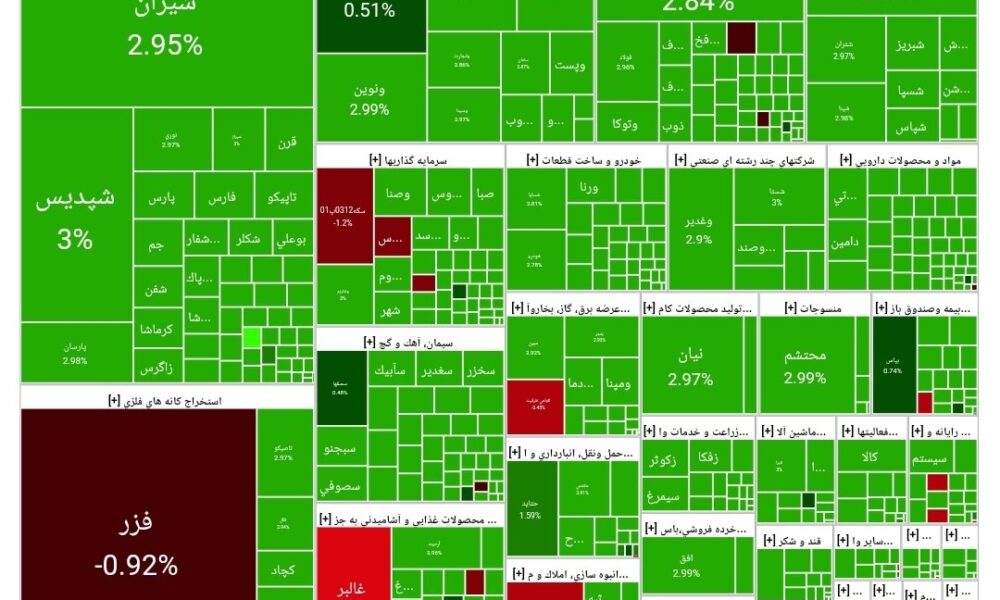 شاخص بورس امروز ۶ مهر/ رشد ۶۱ هزار واحدی شاخص بورس امروز ۶ مهر/ رشد ۶۱ هزار واحدی