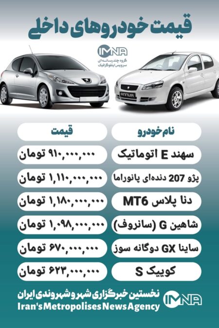 قیمت روز محصولات ایران خودرو و سایپا ۶  مهر+ جدول