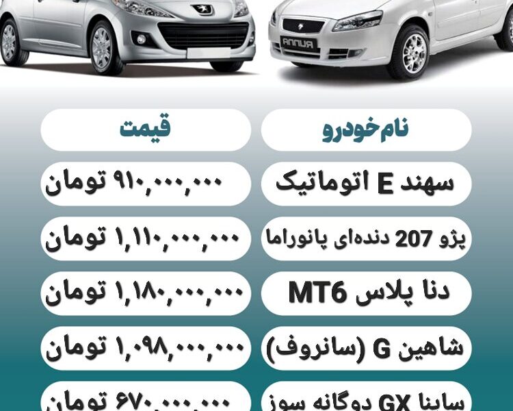 قیمت روز محصولات ایران خودرو و سایپا ۶  مهر+ جدول