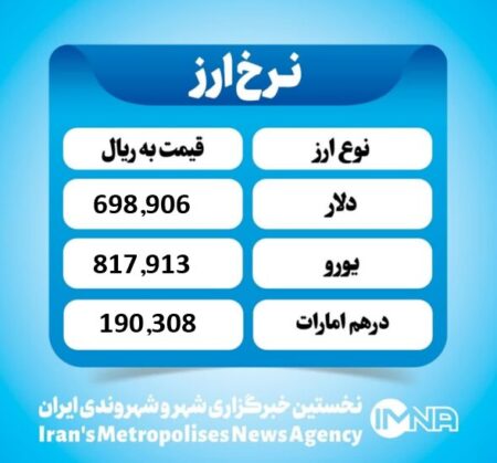 قیمت دلار امروز یکشنبه ۶ مهر ۱۴۰۴ قیمت دلار امروز یکشنبه ۶ مهر ۱۴۰۴