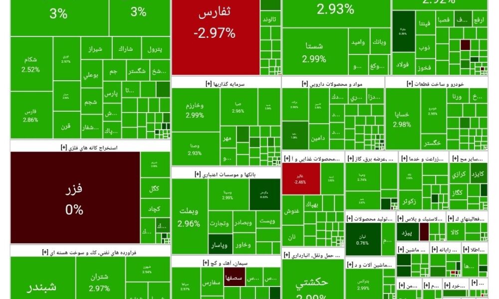 بورس امروز ۷ مهر ۱۴۰۴ + شاخص و نمای بازار بورس امروز ۷ مهر ۱۴۰۴ + شاخص و نمای بازار