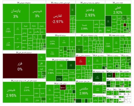 بورس امروز ۷ مهر ۱۴۰۴ + شاخص و نمای بازار