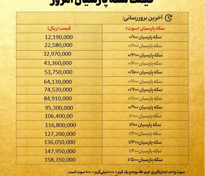 قیمت سکه پارسیان امروز دوشنبه ۷ مهر ۱۴۰۴ + جدول قیمت سکه پارسیان امروز دوشنبه ۷ مهر ۱۴۰۴ + جدول