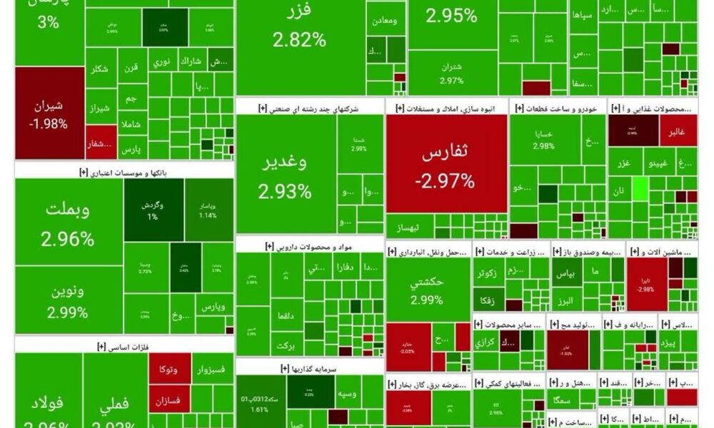 شاخص بورس امروز ۷ مهر/ رشد ۶۱ هزار واحدی شاخص بورس امروز ۷ مهر/ رشد ۶۱ هزار واحدی