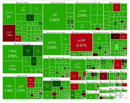 شاخص بورس امروز ۷ مهر/ رشد ۶۱ هزار واحدی شاخص بورس امروز ۷ مهر/ رشد ۶۱ هزار واحدی
