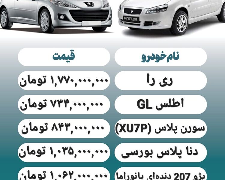 قیمت روز محصولات ایران خودرو و سایپا ۷ مهر+ جدول قیمت روز محصولات ایران خودرو و سایپا ۷ مهر+ جدول