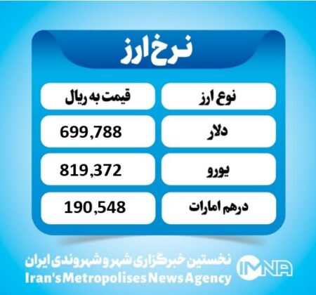 قیمت دلار امروز دوشنبه ۷ مهر ۱۴۰۴ قیمت دلار امروز دوشنبه ۷ مهر ۱۴۰۴