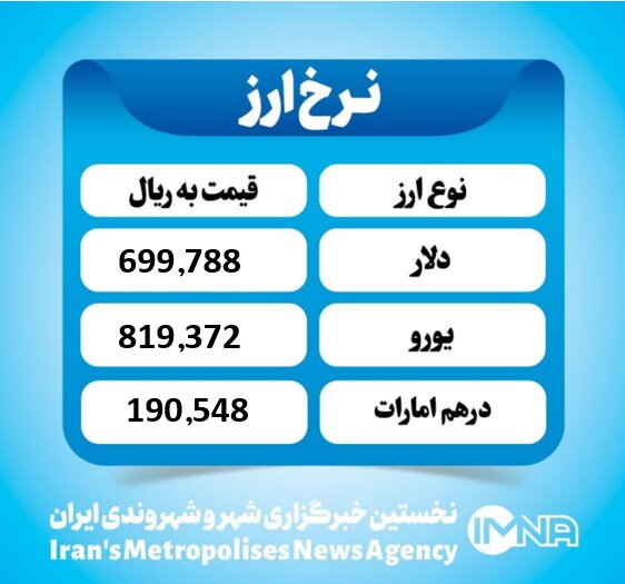 قیمت دلار امروز دوشنبه ۷ مهر ۱۴۰۴ قیمت دلار امروز دوشنبه ۷ مهر ۱۴۰۴