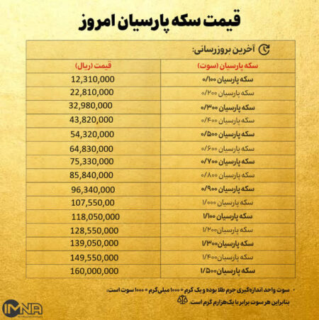 قیمت سکه پارسیان امروز سه‌شنبه ۸ مهر ۱۴۰۴ + جدول