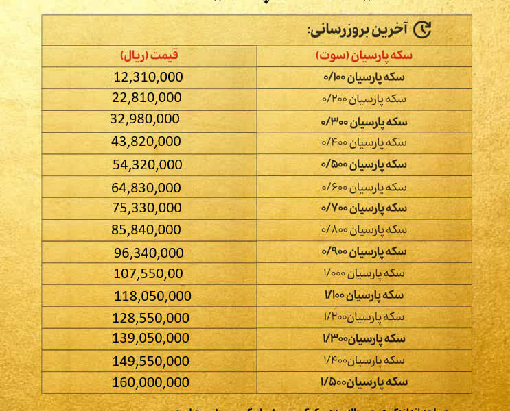 قیمت سکه پارسیان امروز سه‌شنبه ۸ مهر ۱۴۰۴ + جدول