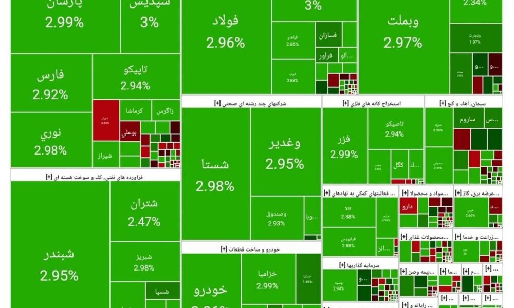 بورس امروز ۸ مهر ۱۴۰۴ + شاخص و نمای بازار بورس امروز ۸ مهر ۱۴۰۴ + شاخص و نمای بازار