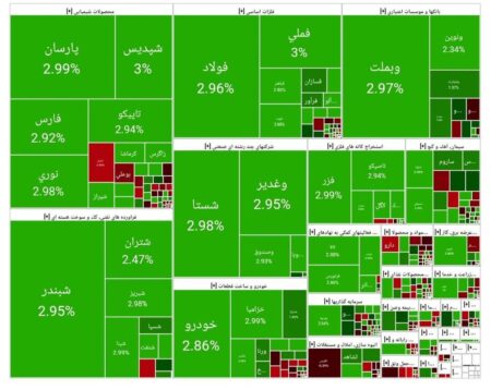 بورس امروز ۸ مهر ۱۴۰۴ + شاخص و نمای بازار بورس امروز ۸ مهر ۱۴۰۴ + شاخص و نمای بازار