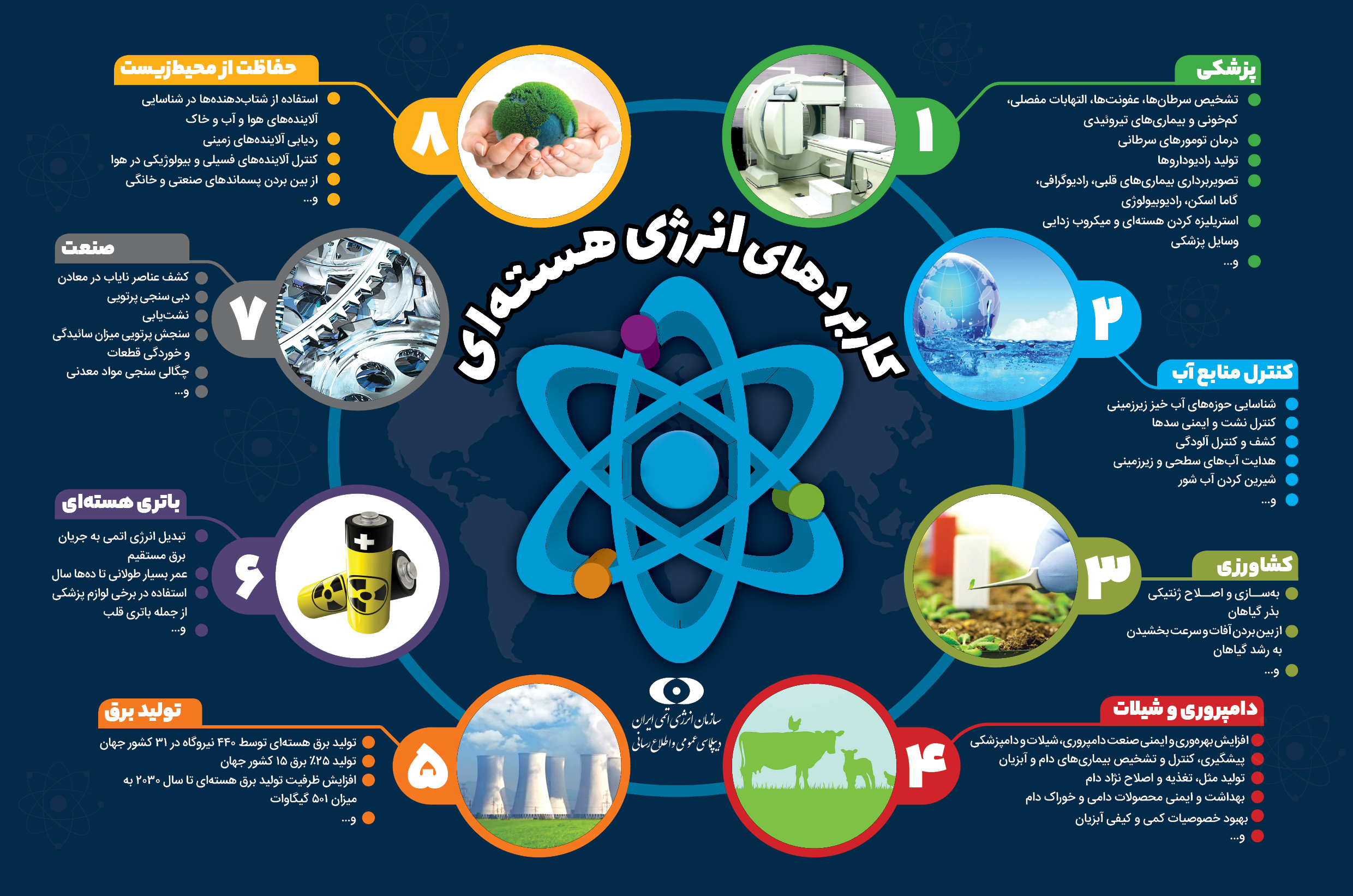 کشاورزی ایران با هسته‌ای جوانه می‌زند