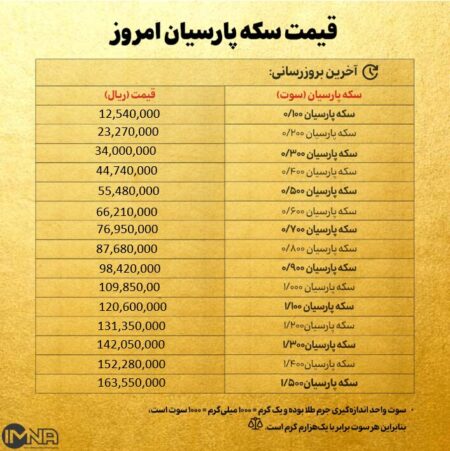 قیمت سکه پارسیان امروز چهارشنبه ۹ مهر ۱۴۰۴ + جدول قیمت سکه پارسیان امروز چهارشنبه ۹ مهر ۱۴۰۴ + جدول