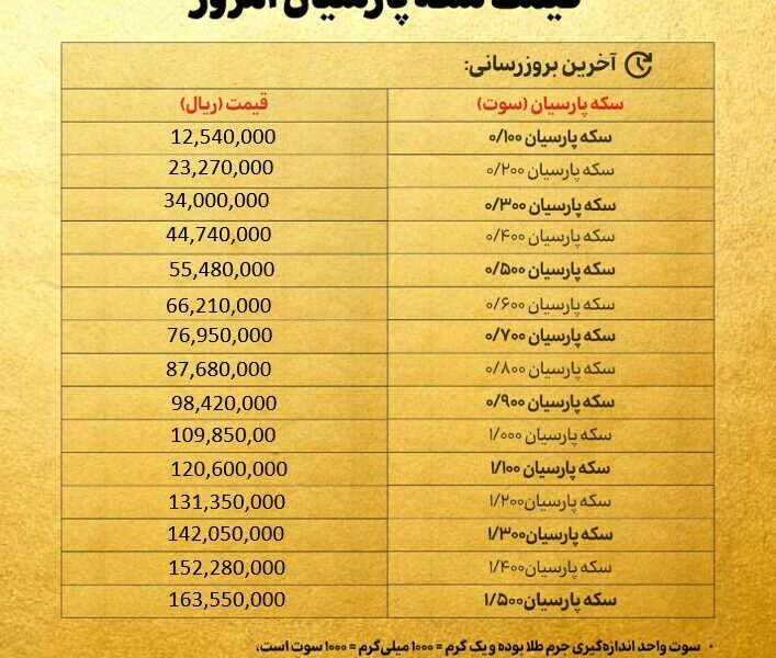 قیمت سکه پارسیان امروز چهارشنبه ۹ مهر ۱۴۰۴ + جدول