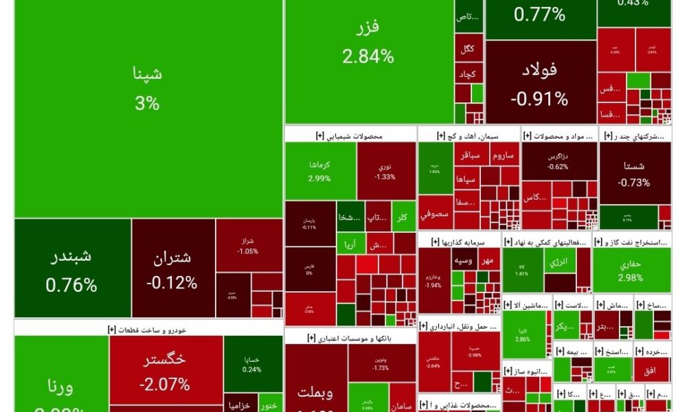 بورس امروز ۹ مهر ۱۴۰۴ + شاخص و نمای بازار