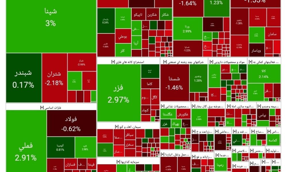 شاخص بورس امروز ۹ مهر/ افت ۶ هزار واحدی