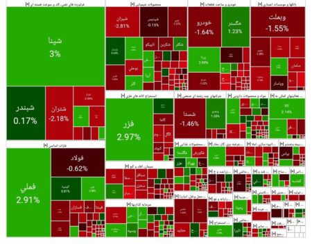 شاخص بورس امروز ۹ مهر/ افت ۶ هزار واحدی شاخص بورس امروز ۹ مهر/ افت ۶ هزار واحدی