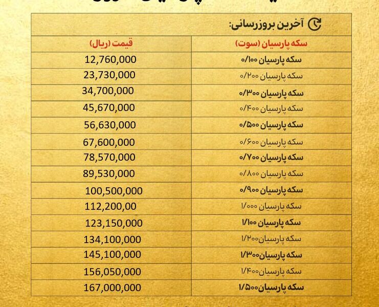 قیمت سکه پارسیان امروز پنجشنبه ۱۰ مهر ۱۴۰۴ + جدول قیمت سکه پارسیان امروز پنجشنبه ۱۰ مهر ۱۴۰۴ + جدول