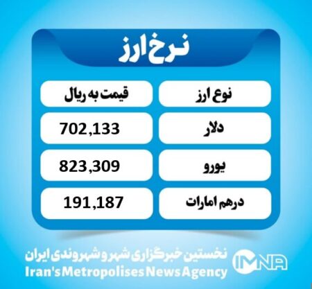 قیمت دلار امروز پنجشنبه ۱۰ مهر ۱۴۰۴ قیمت دلار امروز پنجشنبه ۱۰ مهر ۱۴۰۴