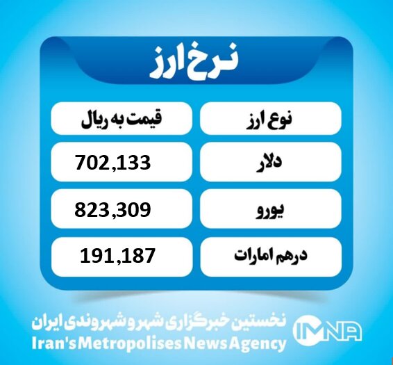 قیمت دلار امروز پنجشنبه ۱۰ مهر ۱۴۰۴ قیمت دلار امروز پنجشنبه ۱۰ مهر ۱۴۰۴