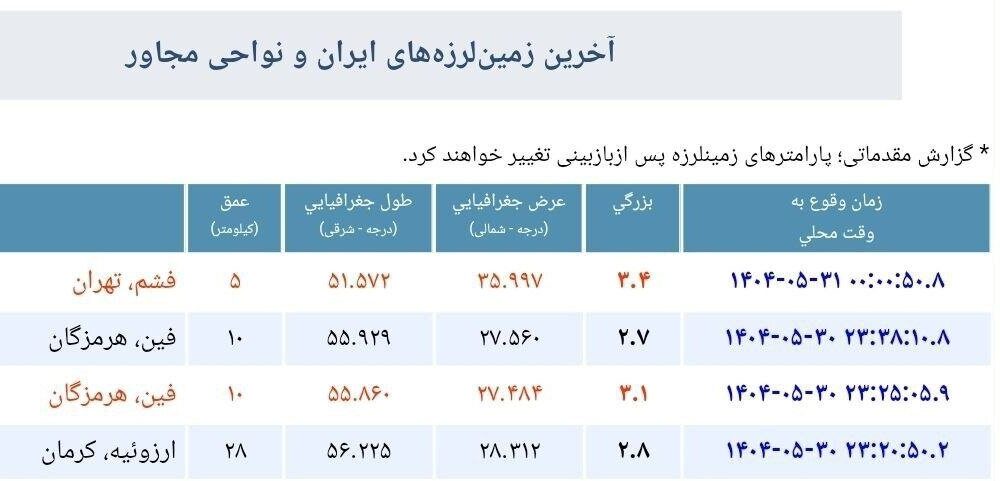 زلزله تهران