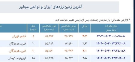 زلزله تهران