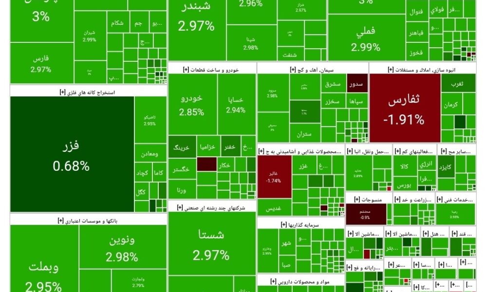 بورس امروز ۱۲  مهر ۱۴۰۴ + شاخص و نمای بازار