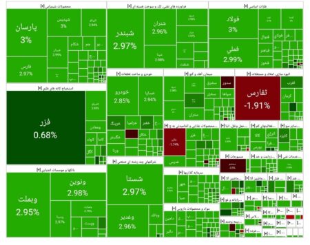 بورس امروز ۱۲ مهر ۱۴۰۴ + شاخص و نمای بازار بورس امروز ۱۲ مهر ۱۴۰۴ + شاخص و نمای بازار