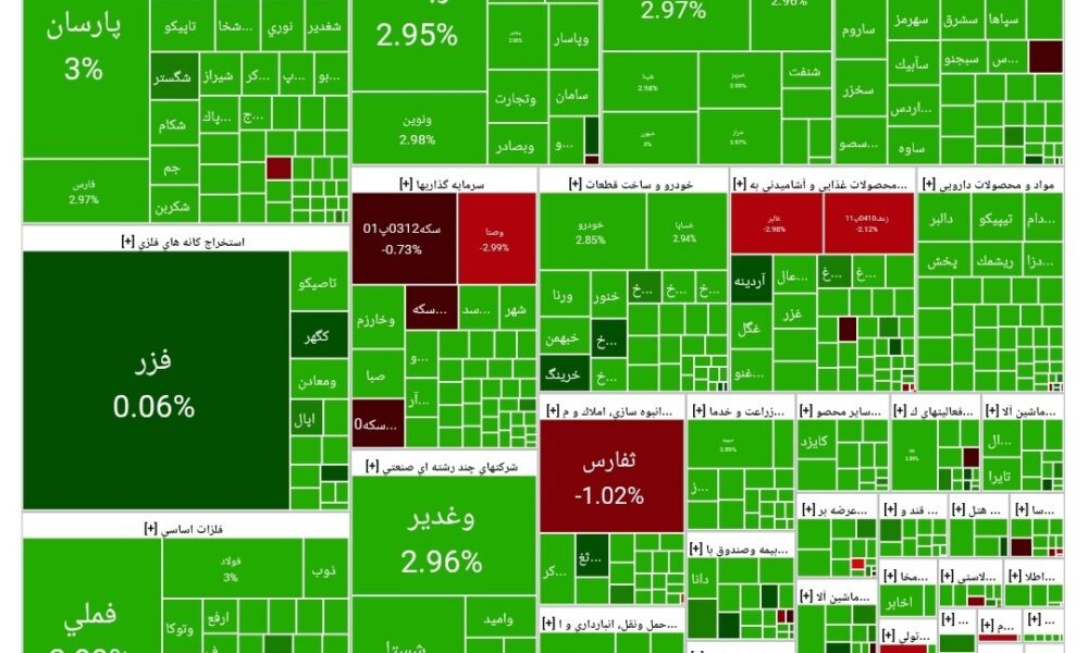 شاخص بورس امروز ۱۲ مهر / رشد ۶۴ هزار واحدی شاخص بورس امروز ۱۲ مهر / رشد ۶۴ هزار واحدی