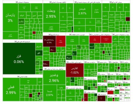 شاخص بورس امروز ۱۲ مهر / رشد ۶۴  هزار واحدی