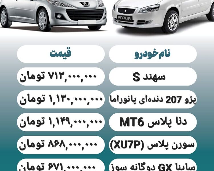 قیمت روز محصولات ایران خودرو و سایپا ۱۲ مهر+ جدول قیمت روز محصولات ایران خودرو و سایپا ۱۲ مهر+ جدول