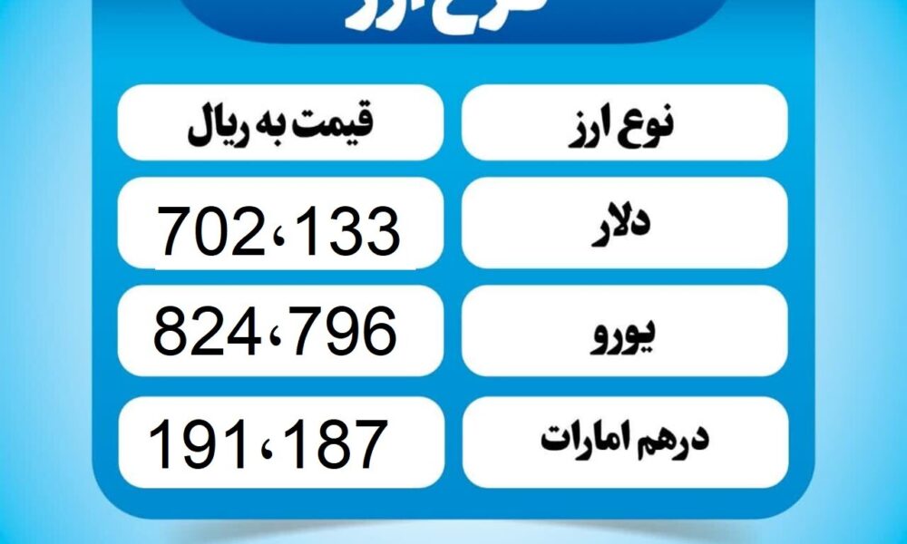 قیمت دلار امروز شنبه ۱۲ مهر ۱۴۰۴ قیمت دلار امروز شنبه ۱۲ مهر ۱۴۰۴