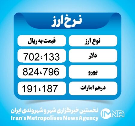 قیمت دلار امروز شنبه ۱۲ مهر ۱۴۰۴