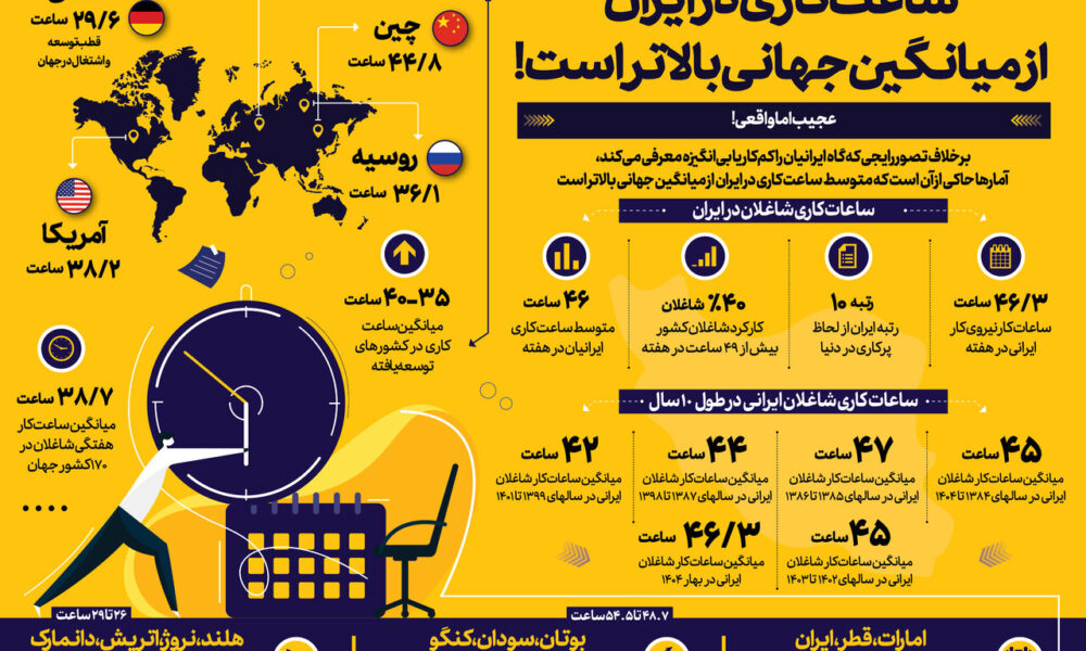 میانگین ساعت کاری در ایران میانگین ساعت کاری در ایران