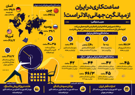 میانگین ساعت کاری در ایران