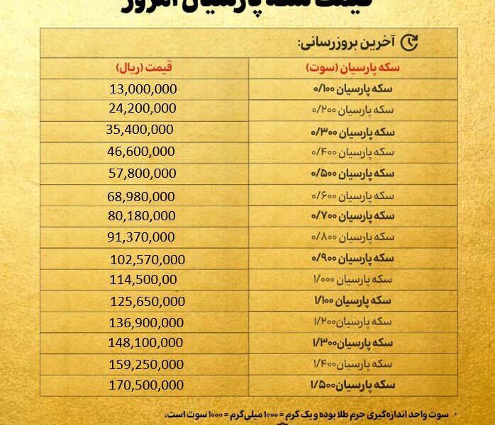 قیمت سکه پارسیان امروز یکشنبه ۱۳ مهر ۱۴۰۴ + جدول قیمت سکه پارسیان امروز یکشنبه ۱۳ مهر ۱۴۰۴ + جدول