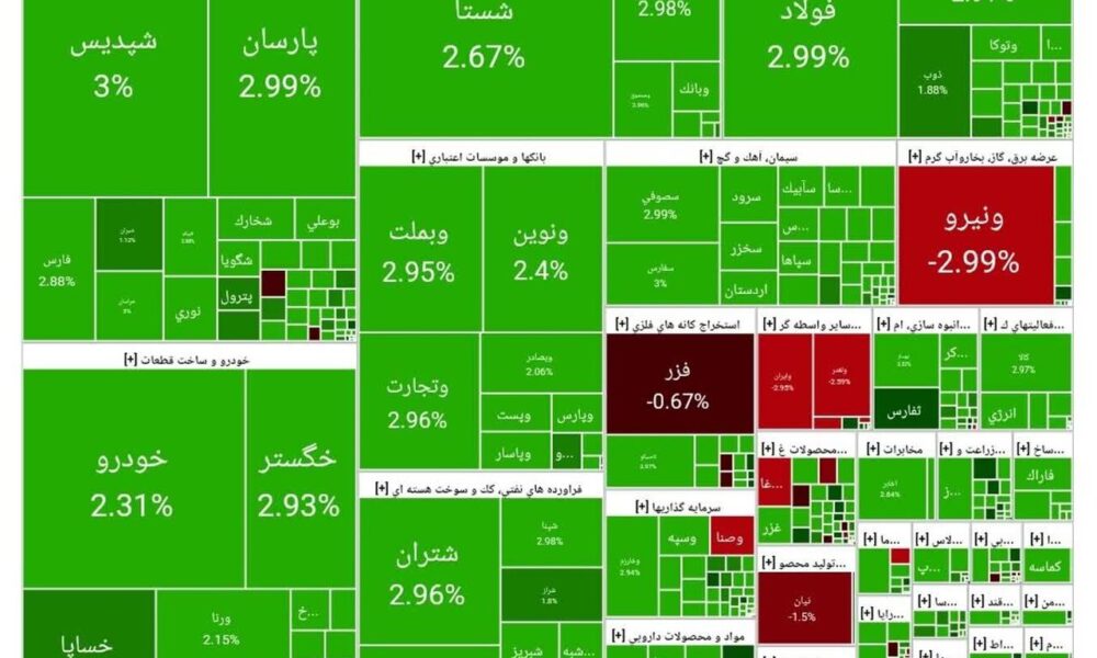 بورس امروز ۱۳ مهر ۱۴۰۴ + شاخص و نمای بازار بورس امروز ۱۳ مهر ۱۴۰۴ + شاخص و نمای بازار
